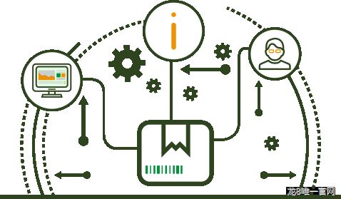 自动赋码，产品身份管理，数字追溯标识