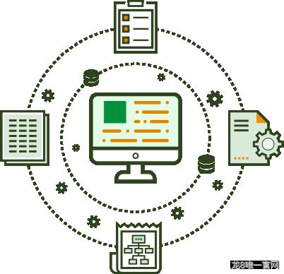 资源整合，无缝对接，消除信息孤岛