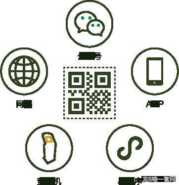 公众服务，您的品牌消费者看得见